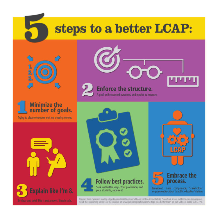 5 Steps to a Better LCAP infographic