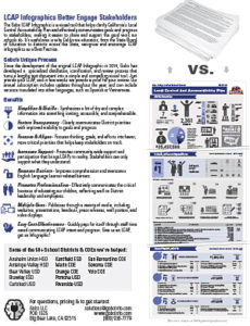 Gobo LCAP infographic overview flyer