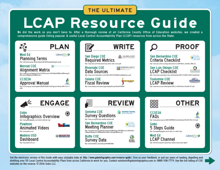 Ultimate LCAP Resource Guide