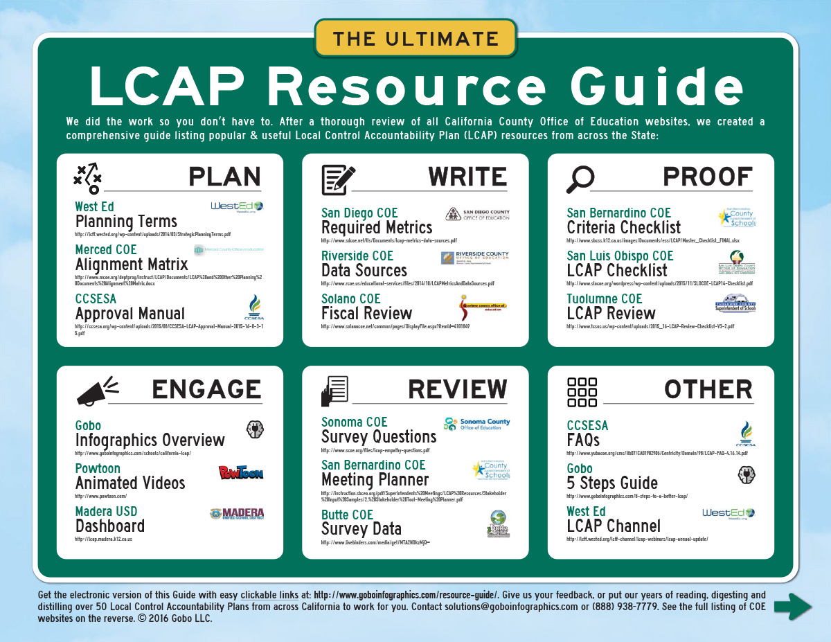 The Ultimate LCAP Resource Guide