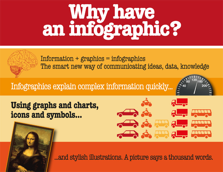 Why Infographic