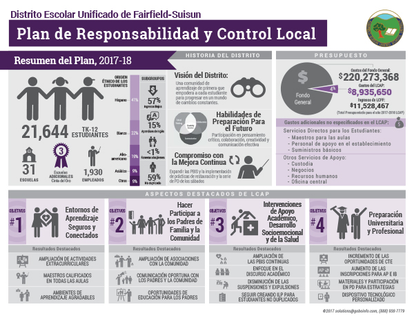 LCAP-infographic-Fairfield-SuisunUSD-2017-18-Complete-071417-ES