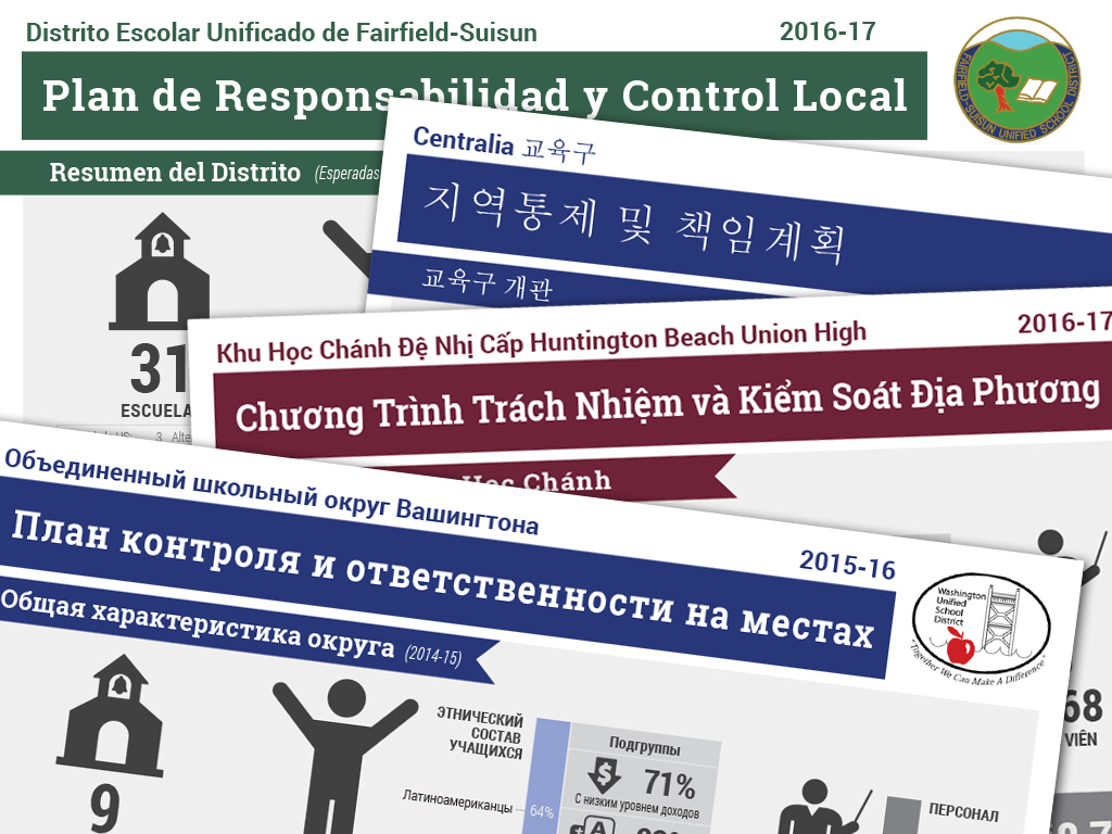 LCAP Infographic - Foreign Language Translations