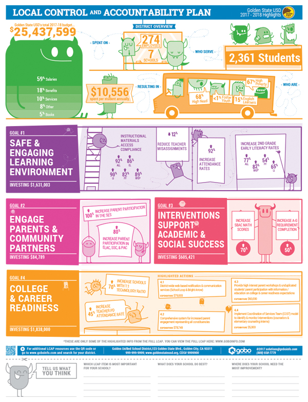 LCAP Infographic - Student Stakeholder Kit