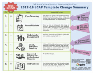2017-18 LCAP Template Update Highlights