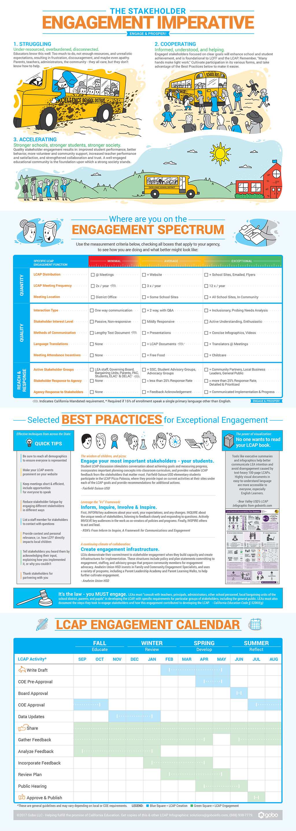 LCAP Engagement Imperative Infographic