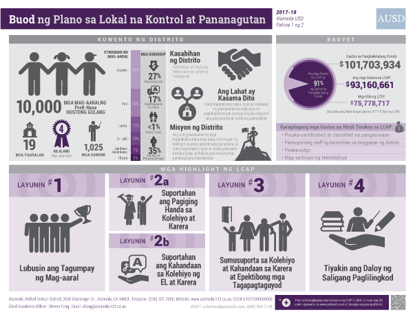 LCAP-infographic-AlamedaUSD-2017-18-Summary-TL