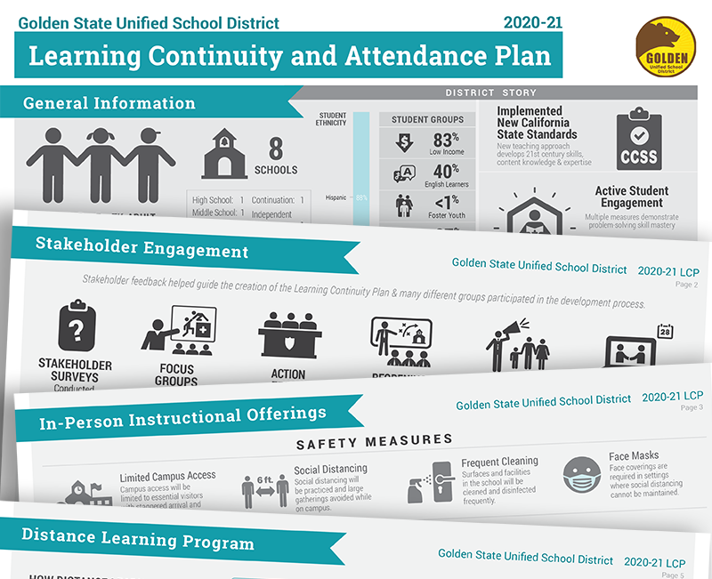 Learning Continuity Plan Infographics