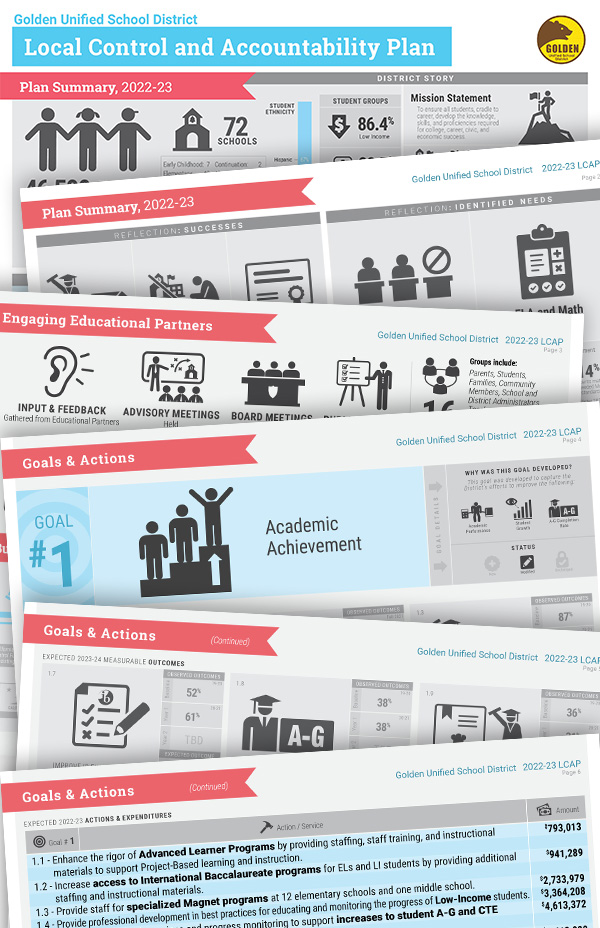 LCAP Infographic - 2019-20 Complete Sample