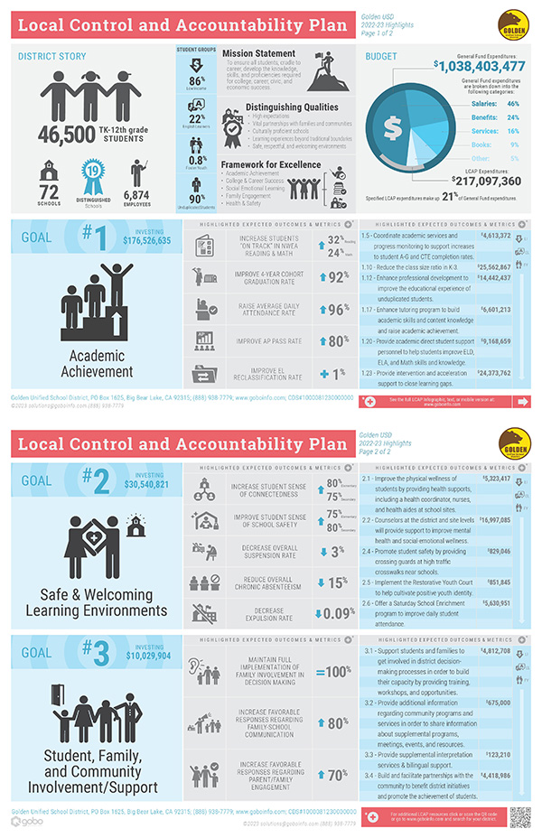 LCAP Infographic - 2017-18 Lite Sample