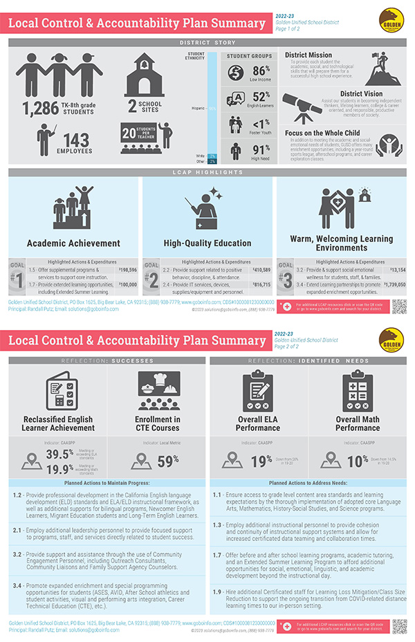 LCAP Infographic - 2019-20 Plan Summary Sample