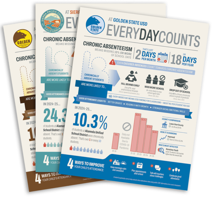 Chronic Absenteeism Infographics